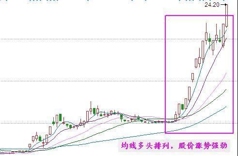 一位顶级游资大佬的均线顺口溜：此线往上拐，回踩坚决买！