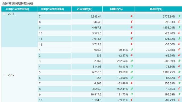一文看懂财务数据的分析方法