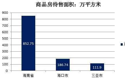 马云、任志强纷纷看好海南，三分钟读懂海南房地产发展