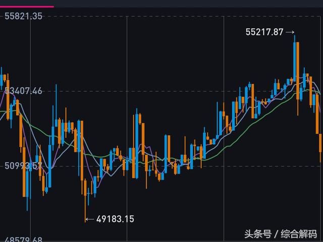 韩国交易所被调查，比特币萎靡不振！