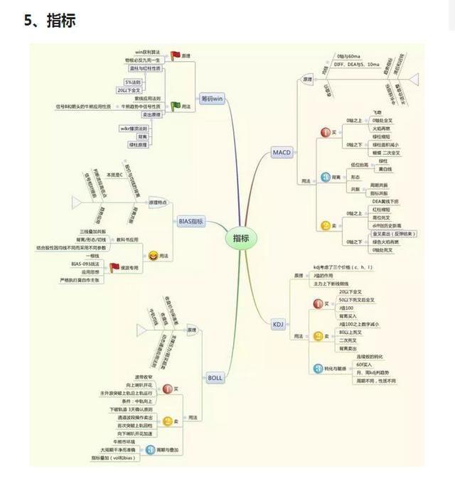 中国股市的思维密码：读懂此文，中国股市必将成为你的提款机！