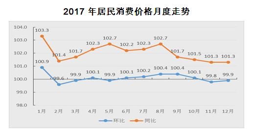 增计安置人口情况_人口普查