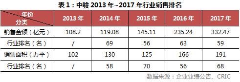 年报点评05中骏置业：债务结构有待优化