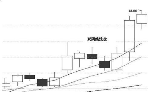 股市唯一不坑人的“MACD”经典指标，掌握好，知买卖！