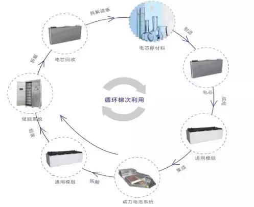 “全球电池王”独角兽-宁德时代产能超越特斯拉超级工厂只差一步