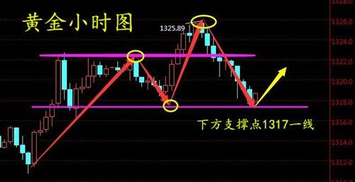 赵鑫胜利:5-13美元指数伊核协议将如何影响行情?