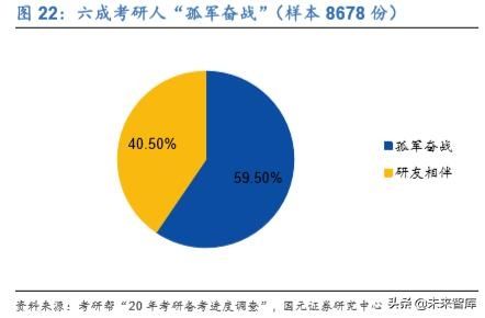 中公教育报考笔试