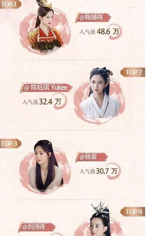 新古装四美出炉!最美是四千年一遇的她?杨紫刘诗诗都被比下去 万博登录注册