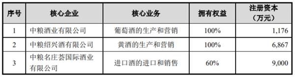 酒鬼酒股权划转 中粮强化对其管控