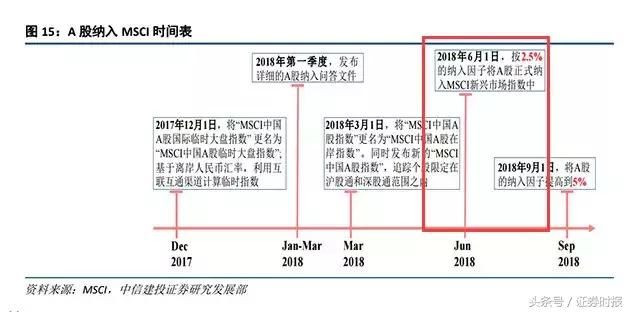 日本获2000亿RQFII额度,A股下月正式入摩,陆股通QFII最爱这些股