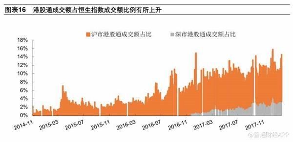 全球\＂risk-off\＂模式下 到了考虑港股长线布局的时刻