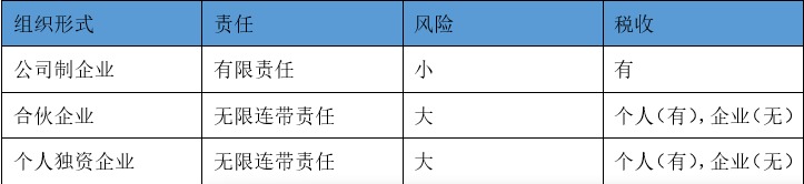 自己注册公司麻烦吗