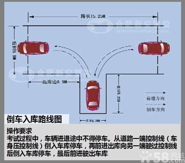 财经 财经要闻 正文  大家都知道,现在科目二分倒车入库,曲线行驶