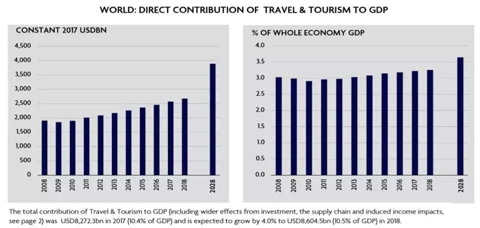 中资海外旅游业并购案例解析及趋势 | 成长营笔