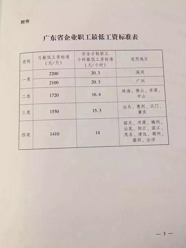 广东省企业职工最低工资标准正式出台!(社保缴