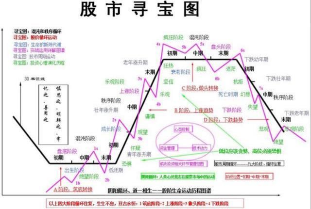 炒股想要赚钱，你必须要明白这些东西