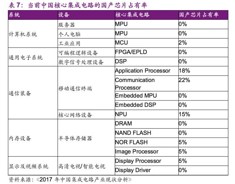 在全球化分工的手机行当里,中兴不能买美国芯