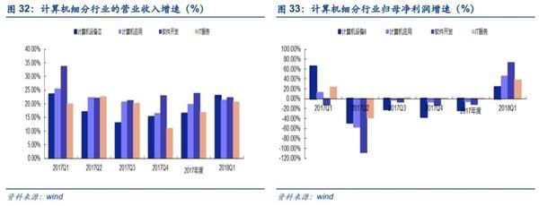 安信策略陈果:关于创业板业绩的十大关键事实