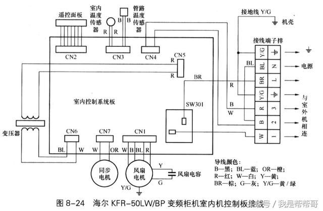 4.室外机控制电路的工作原理 海尔KFR-50LW/BP变频柜机的室外机控制电路如图8-25所示。 (1)电源电路 室外机电源由接线端子引入,220V交流电压经过压保护元件PTC1以及整流器H(1)、H (2)整流滤波后,得到280V左右的直流电压。该直流电压经电抗器、电容器滤波后,一路给功率模块提供直流电源,另一路加到插件CN401的正端(CN401的负端接地)。信号从CN401的正端(见图8-25左下角)输出后又分为3路:一路经R1、R2、C404、R3、L3、R4降压成约8V的直流电压(称为电源值