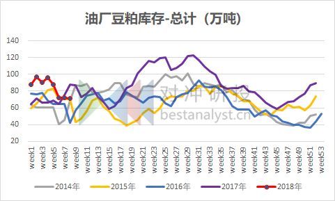 鹰眼复盘 | 棕榈5-9价差结构转变，PTA指数持续上涨创一年新高