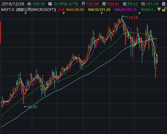 世界股市市值排名_银行市值排名