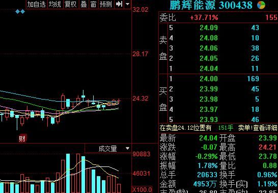 鹏辉能源宁德时代获IPO加速，能源将成万亿级市场，重点低吸