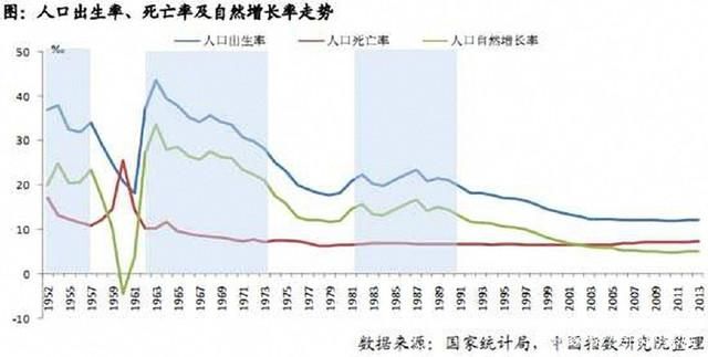 二胎政策放开后，很多人都不敢生，但这个省却是个例外