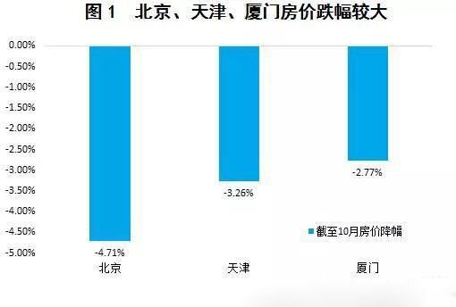 房价降了几十万，他们就打砸售楼处！到底是谁在阻碍房价下跌？