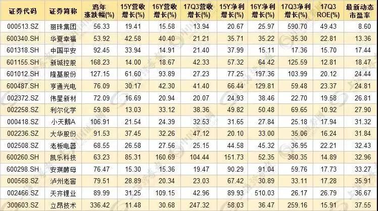 “国家队”成功抄底 16股或继续狗跳