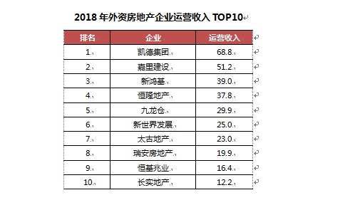 云南房地产企业排名_云南各县市区排名(2)