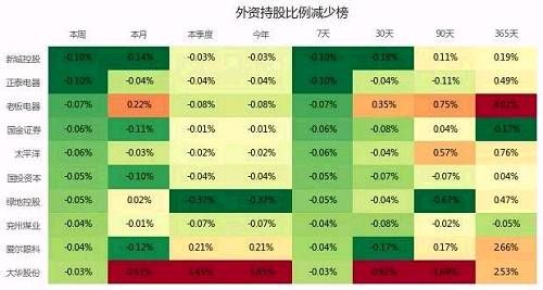 投资大脑精选：一周操盘必读