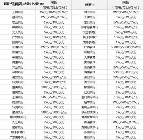 支付宝微信转账限额怎样破?看金立 M7 这功能