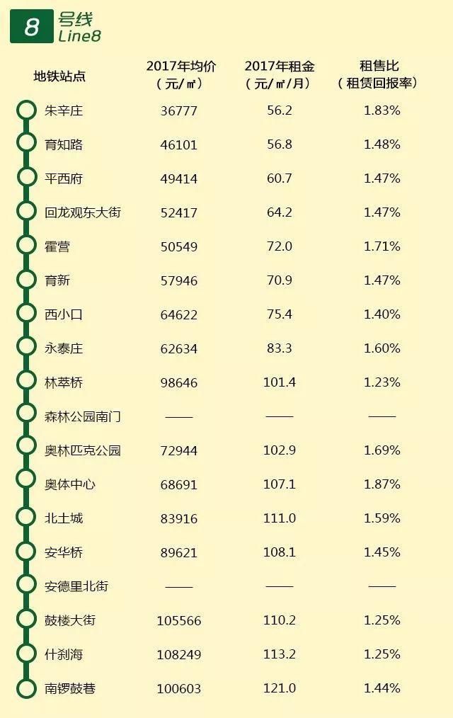 【实用】2018帝都租房攻略来啦!