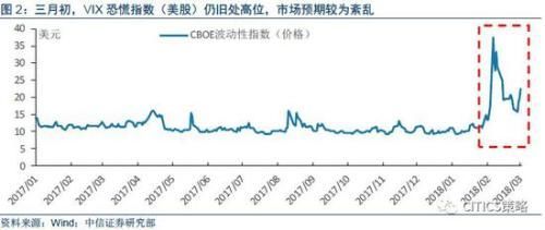 中信策略:3月建议细选主线看短做短 业绩为王