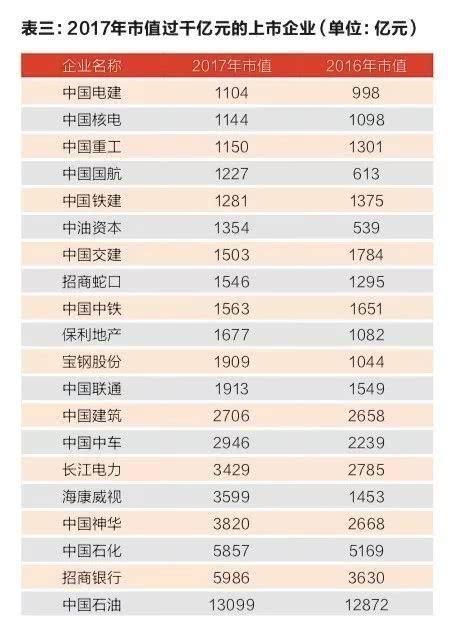 国资报告解读:央企是A股市值定盘星 分红更大