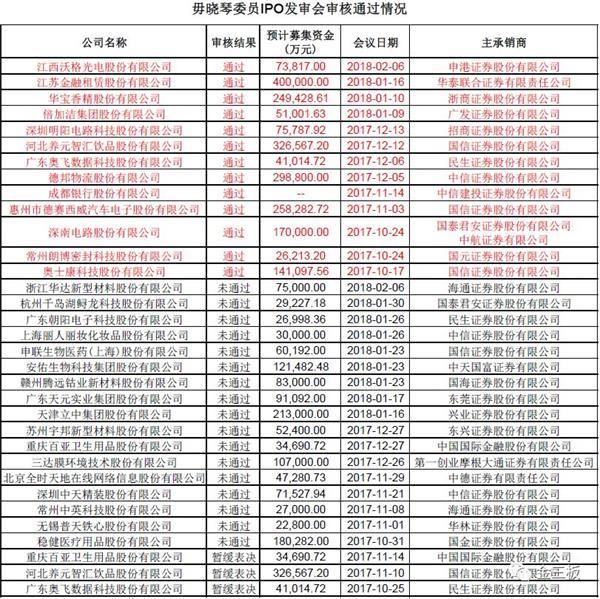 大发审委的\＂杀手级\＂委员们