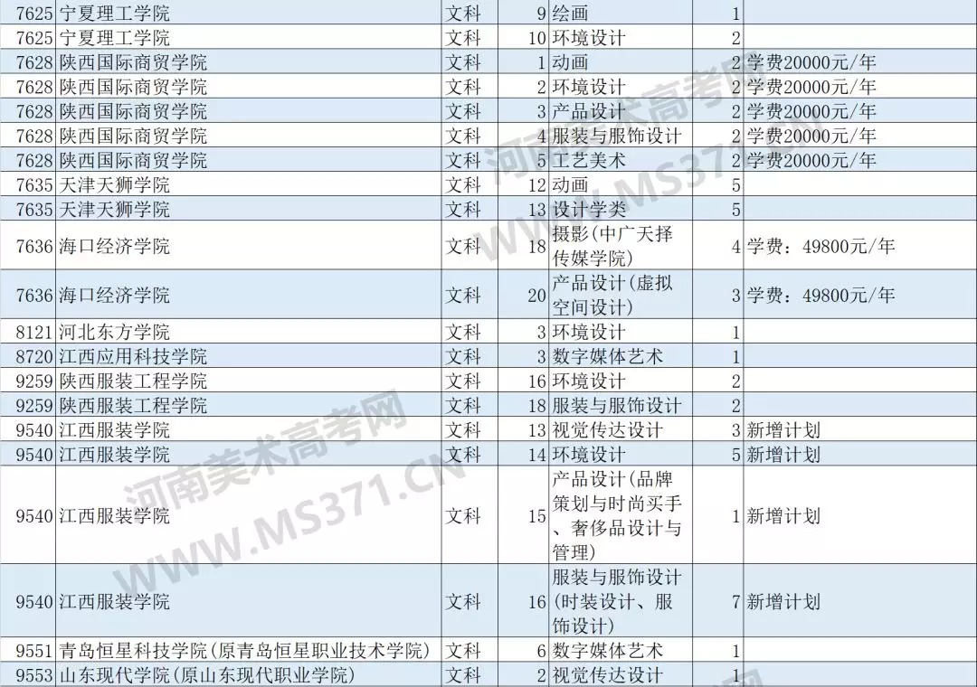 独家发布:2018年河南艺术类B段征集志愿院校