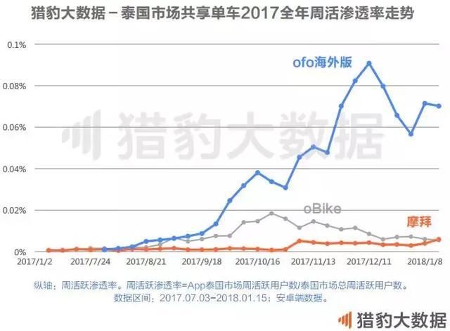 共享单车全球发展报告:战火燃至东南亚，欧美的坚冰谁来打破?