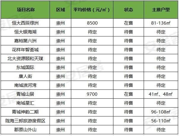 限购+摇号，有钱也不一定买到房?那你是没搞懂“规则”