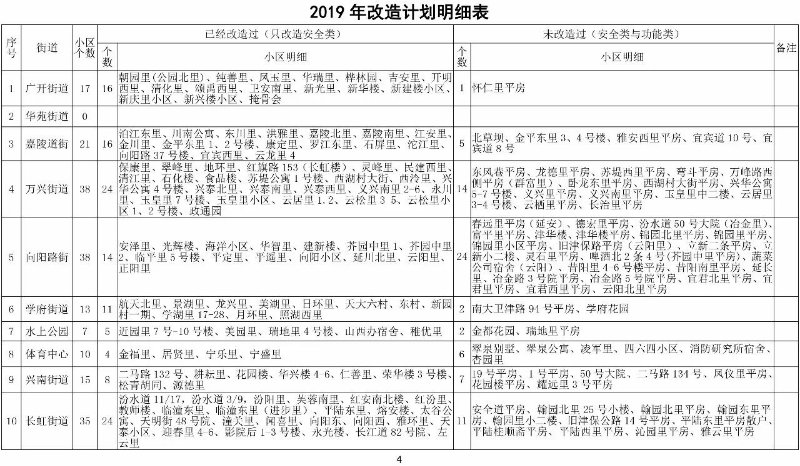 南开区老旧小区棚户区改造点位定了 有你家吗?