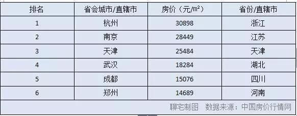 郑州，一个房价和人口密度远没有匹配的城市!