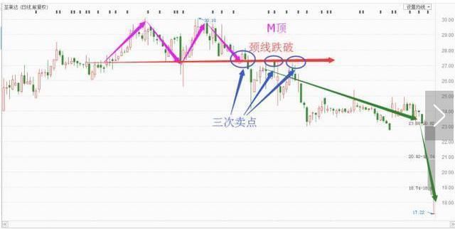 中国股市终究还是妥协了：设下史无前例圈套，谁在玩弄中国股市？