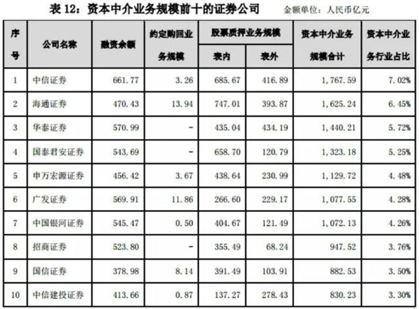 券业这个春天没转暖 六大业务下滑