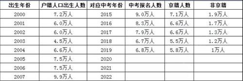 2020年北京市考报名人数