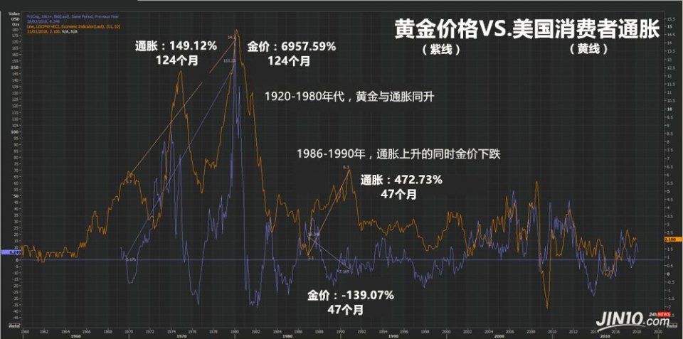 黄金多头的一大希望原来是个不怎么靠谱的“谣言”?