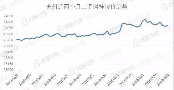 稳中回温的苏州还是宜居首选之地吗?