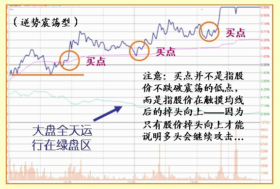 股票什么时候涨停，只需看懂盘口语言就够了！