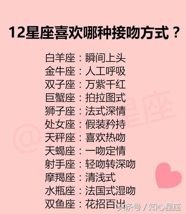 12星座爱你时，是什么样？最喜欢的接吻方式