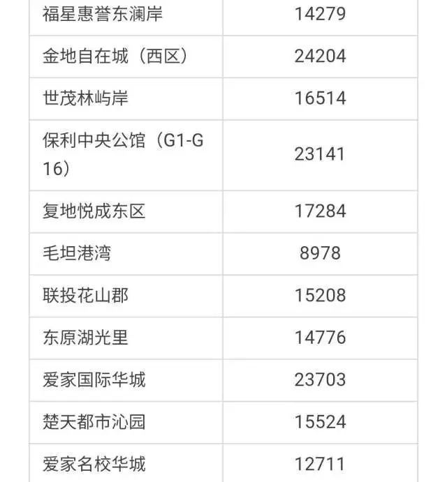 武汉各区4月房价出炉!最高下跌9.56%!你家房子涨还是跌?