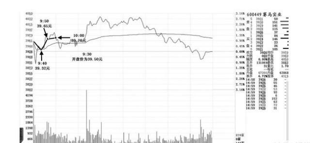 男子炒股无惧3年“熊市” 资金从4万增至400万!